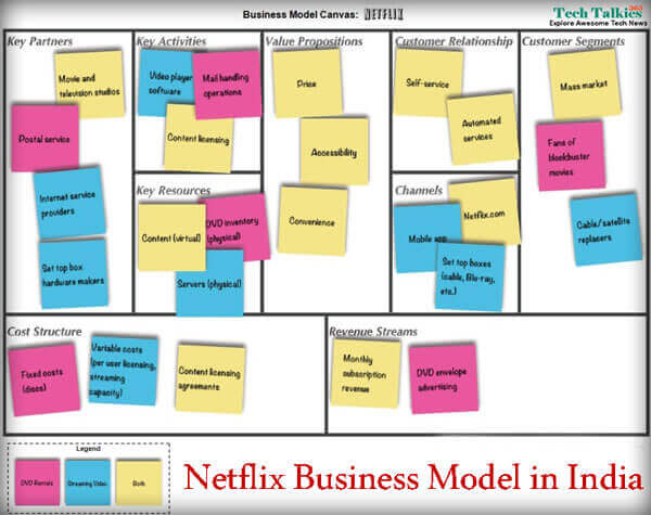 Netflix Business Model in India
