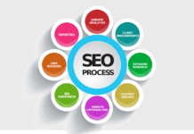 Complete Course of SEO Video Tutorials for Free Download