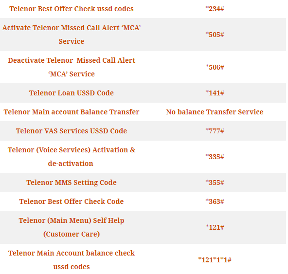 Telenor USSD Codes List Uninor]